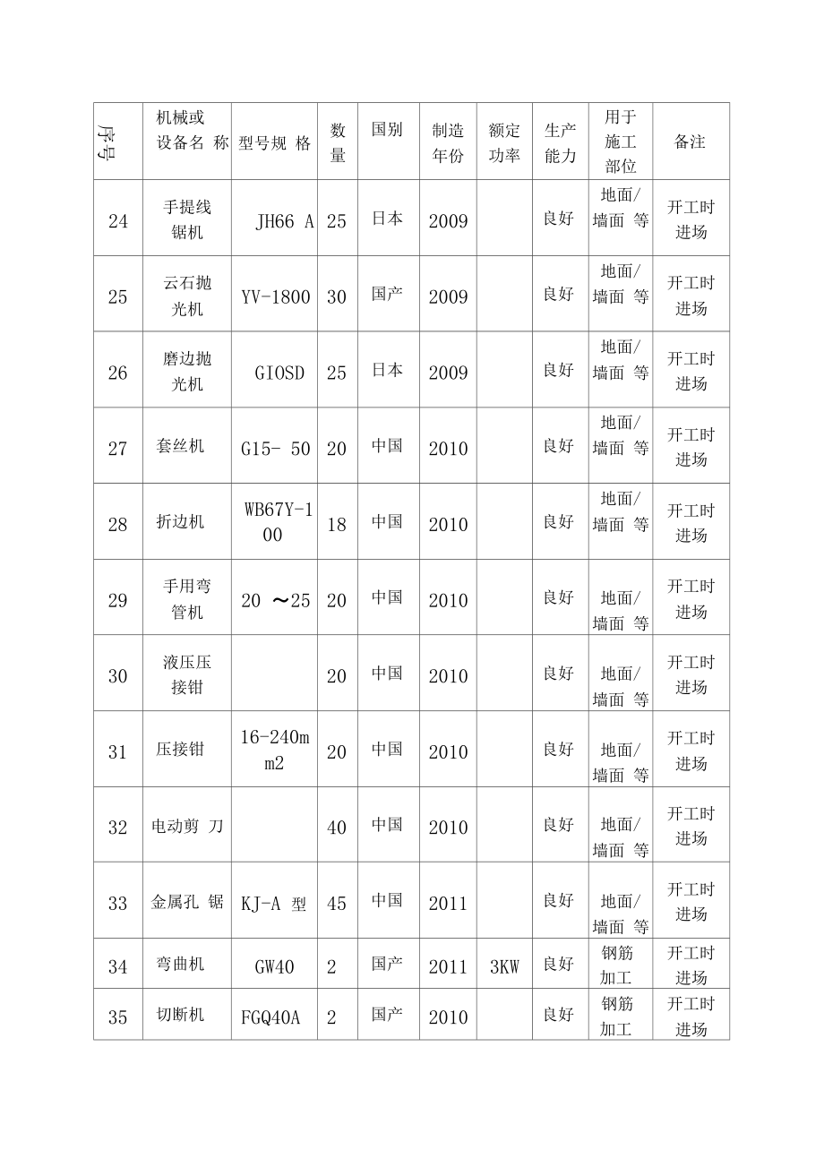 拟投入的主要施工机械设备情况及进场时间计划